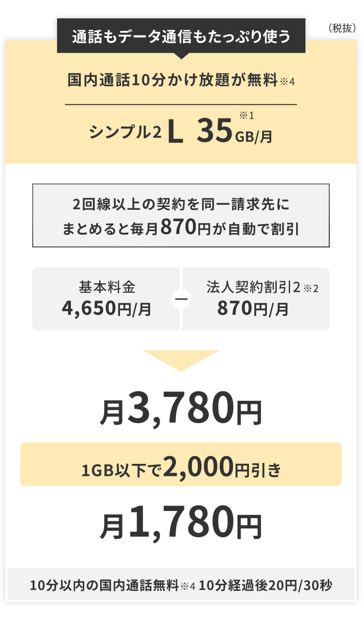 通話もデータ通信もたっぷり使う　国内通話10分かけ放題が無料　シンプル2　L　35GB/月　3,780円 のSP用画像