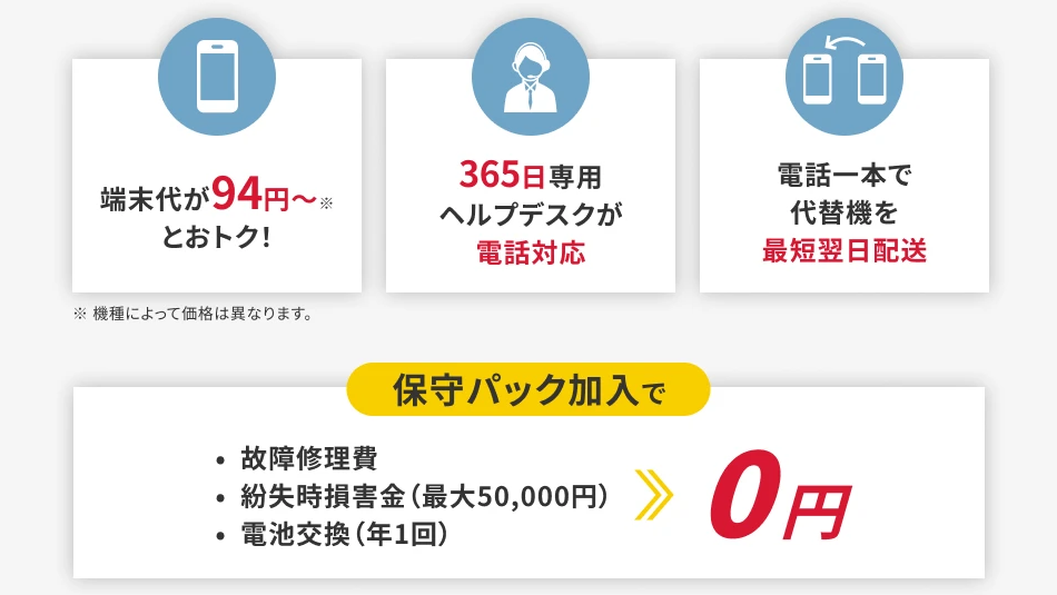 端末代が94円～※1とおトク!、365日専用ヘルプデスクが電話対応、電話1本で代替機を最短翌日配送　※1 端末によって価格は異なります。　※ 【春得】法人スマホ1円祭りの対象機種は一括販売のため、端末レン タルサービス加入対象外です。　■保守パック加入で・故障修理費・紛失時損害金(最大50,000円)・電池交換 (年1回)　>> 0円 のPC用画像
